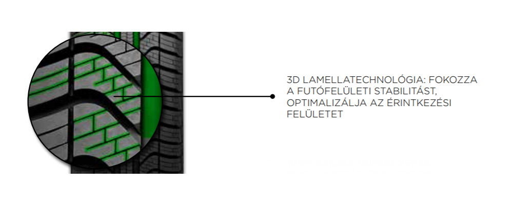 3D lamellatechnológia a fokozott stabilitásért (ábra 2.)